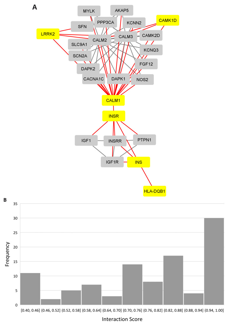 Figure 4. 