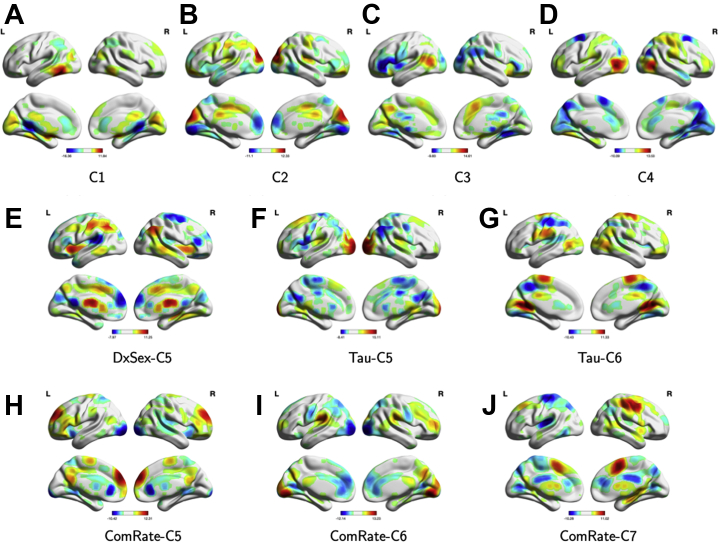 Figure 3