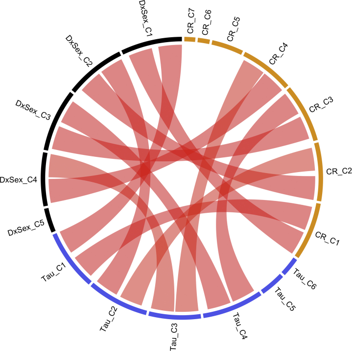 Figure 2