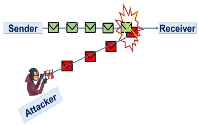 Figure 6