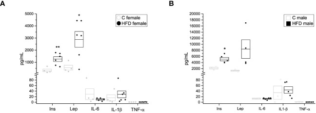 Figure 3