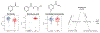 Extended Figure 2.