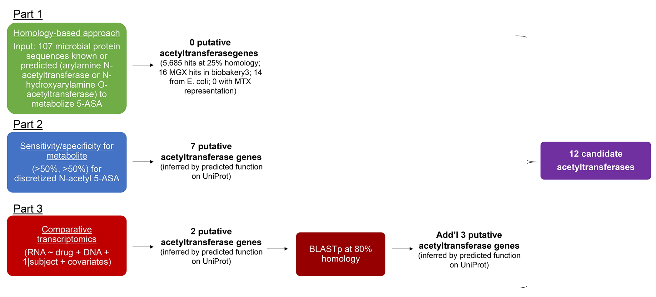 Extended Figure 5.