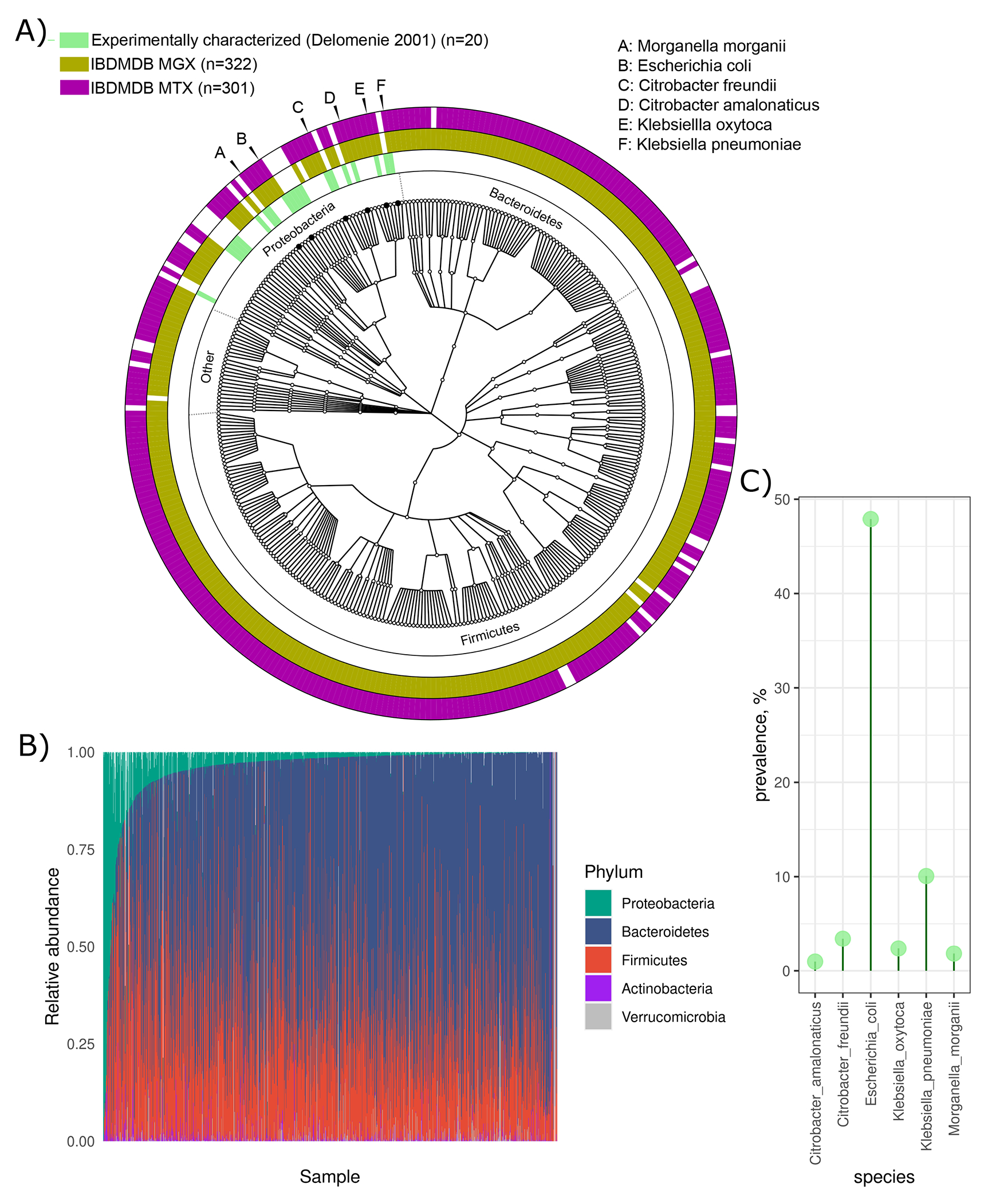 Extended Data Figure 4: