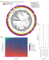 Extended Data Figure 4: