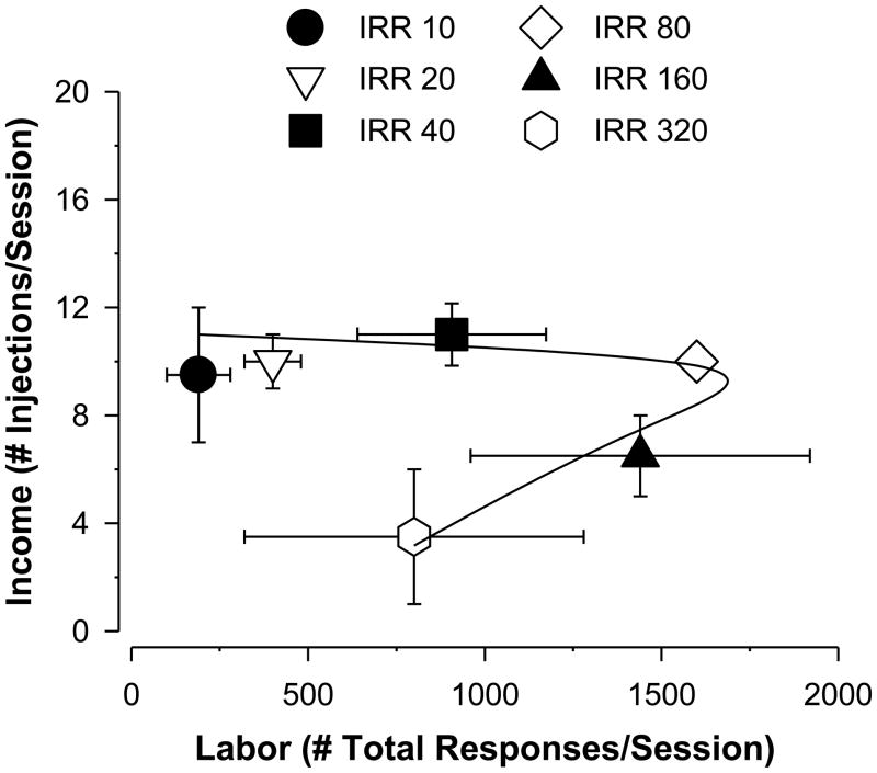 FIG. 3