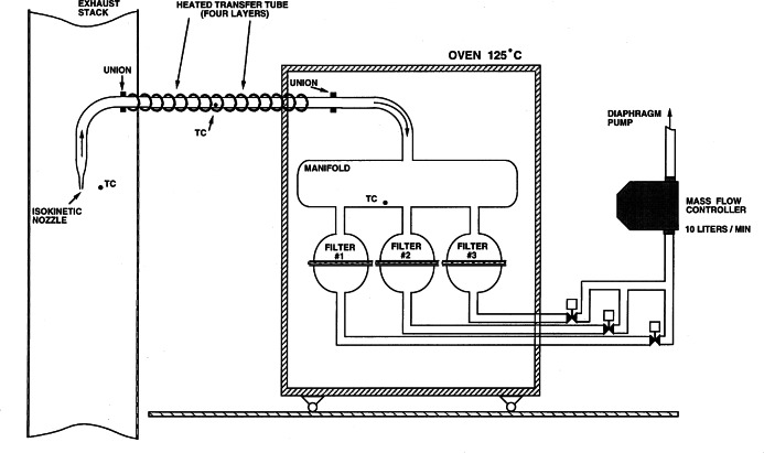 Fig. 11