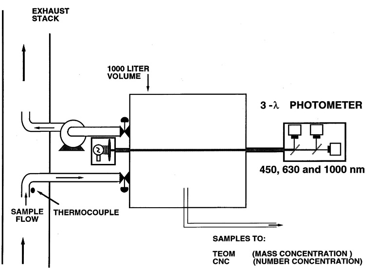 Fig. 20