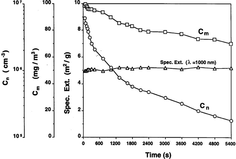 Fig. 21