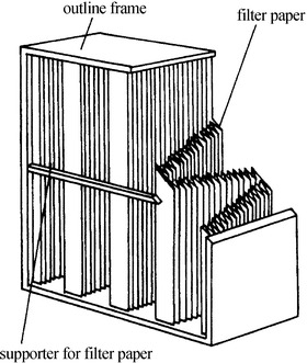 Fig. 4.22