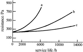 Fig. 4.15