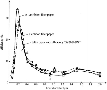 Fig. 4.27