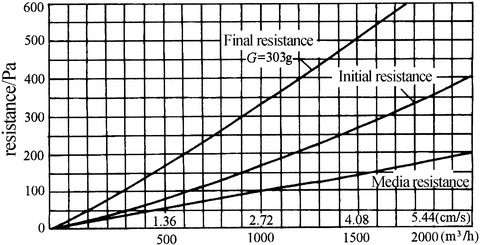 Fig. 4.9