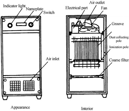 Fig. 4.43