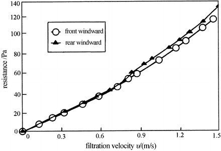 Fig. 4.4