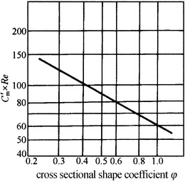 Fig. 4.1