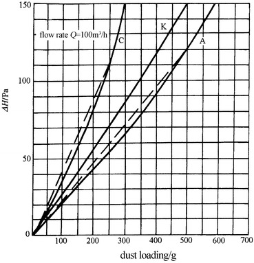 Fig. 4.10