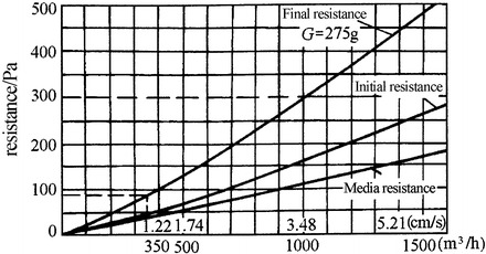 Fig. 4.8