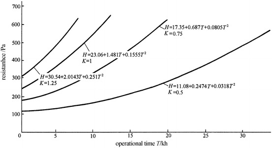 Fig. 4.16