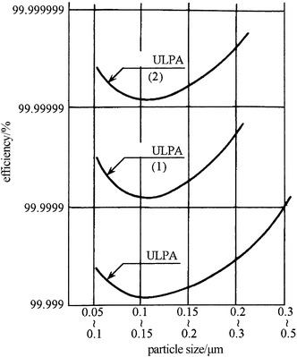 Fig. 4.37