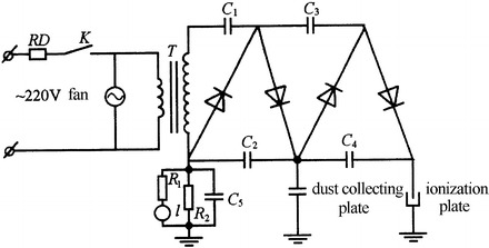 Fig. 4.44