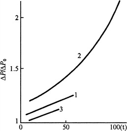 Fig. 4.31