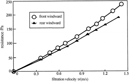 Fig. 4.5