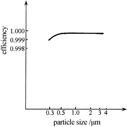 Fig. 4.12
