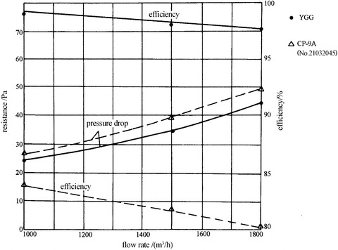 Fig. 4.26