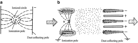 Fig. 4.41