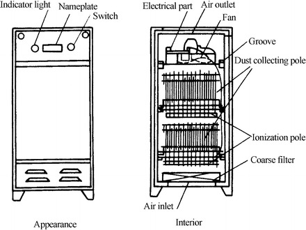 Fig. 4.42