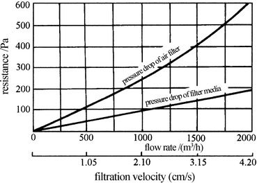 Fig. 4.6