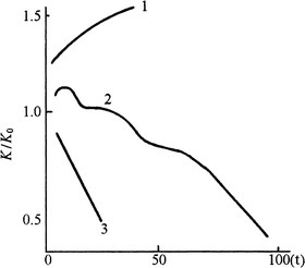 Fig. 4.30