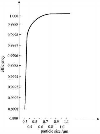 Fig. 4.11