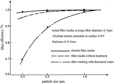 Fig. 4.28