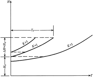 Fig. 4.17
