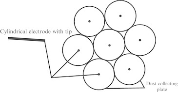 Fig. 4.45