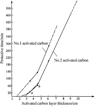 Fig. 4.47