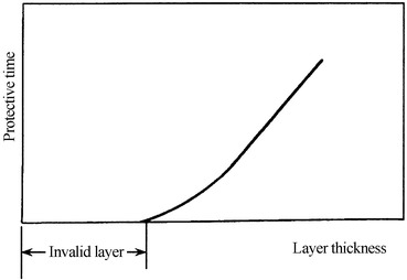 Fig. 4.46