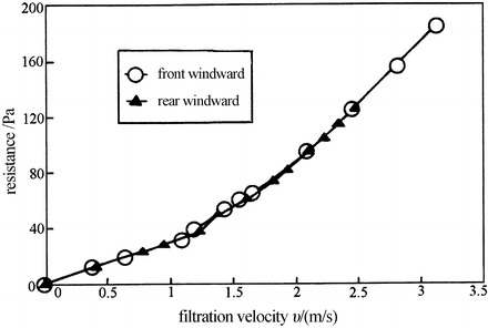 Fig. 4.3