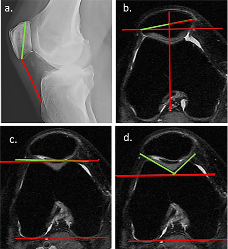 Figure 2.