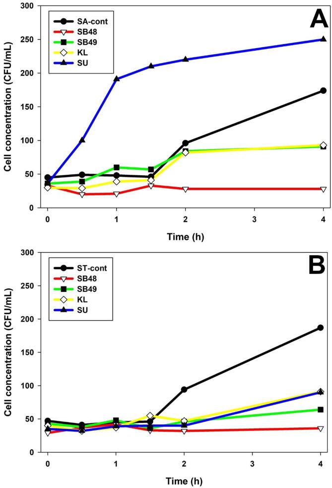 Fig. 6