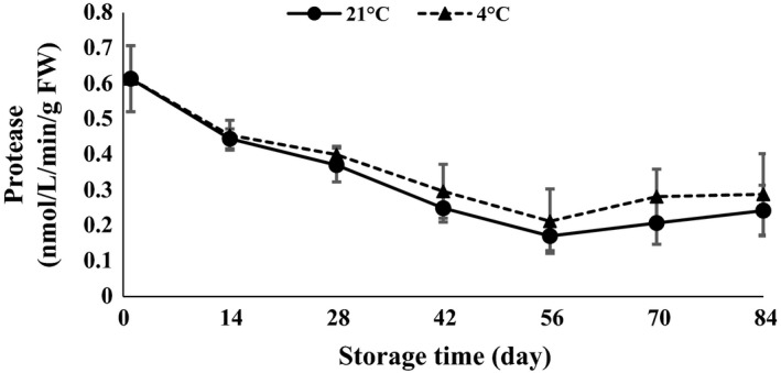 Figure 14