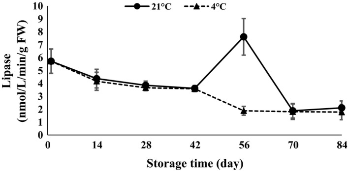 Figure 13