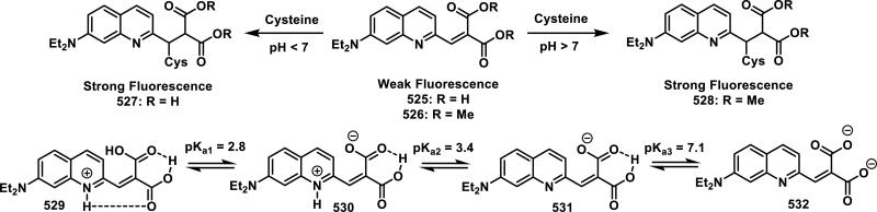 Scheme 39