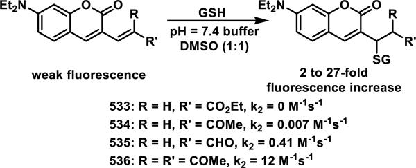 Scheme 40