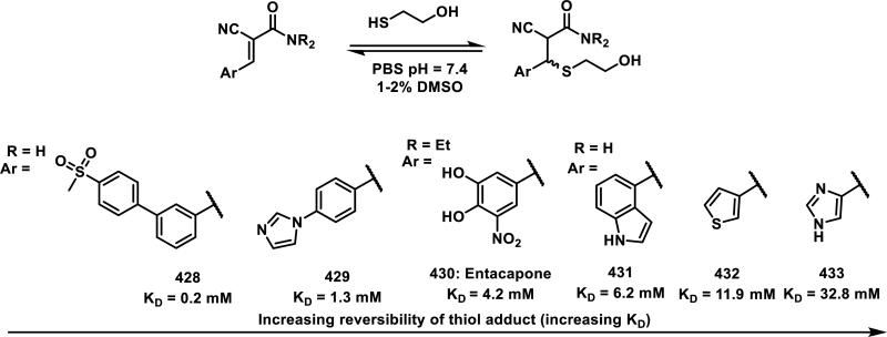 Scheme 29