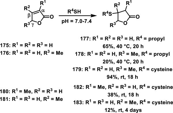 Scheme 10