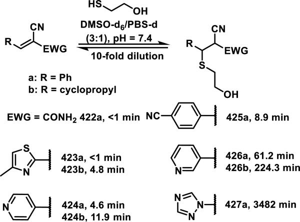 Scheme 28