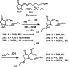 Scheme 16